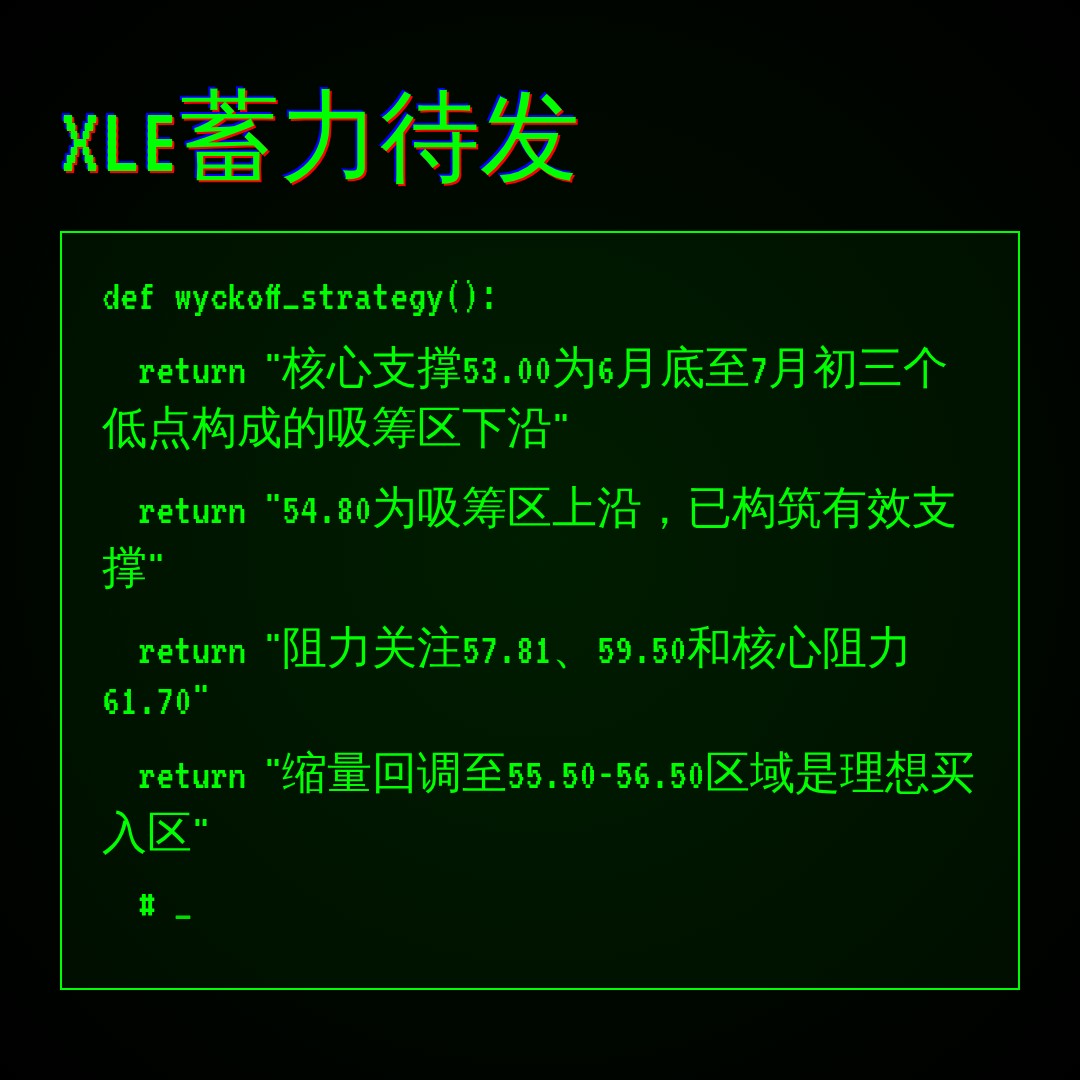 20260714 XLE 行情数据复盘报告（基于威科夫量价视角）