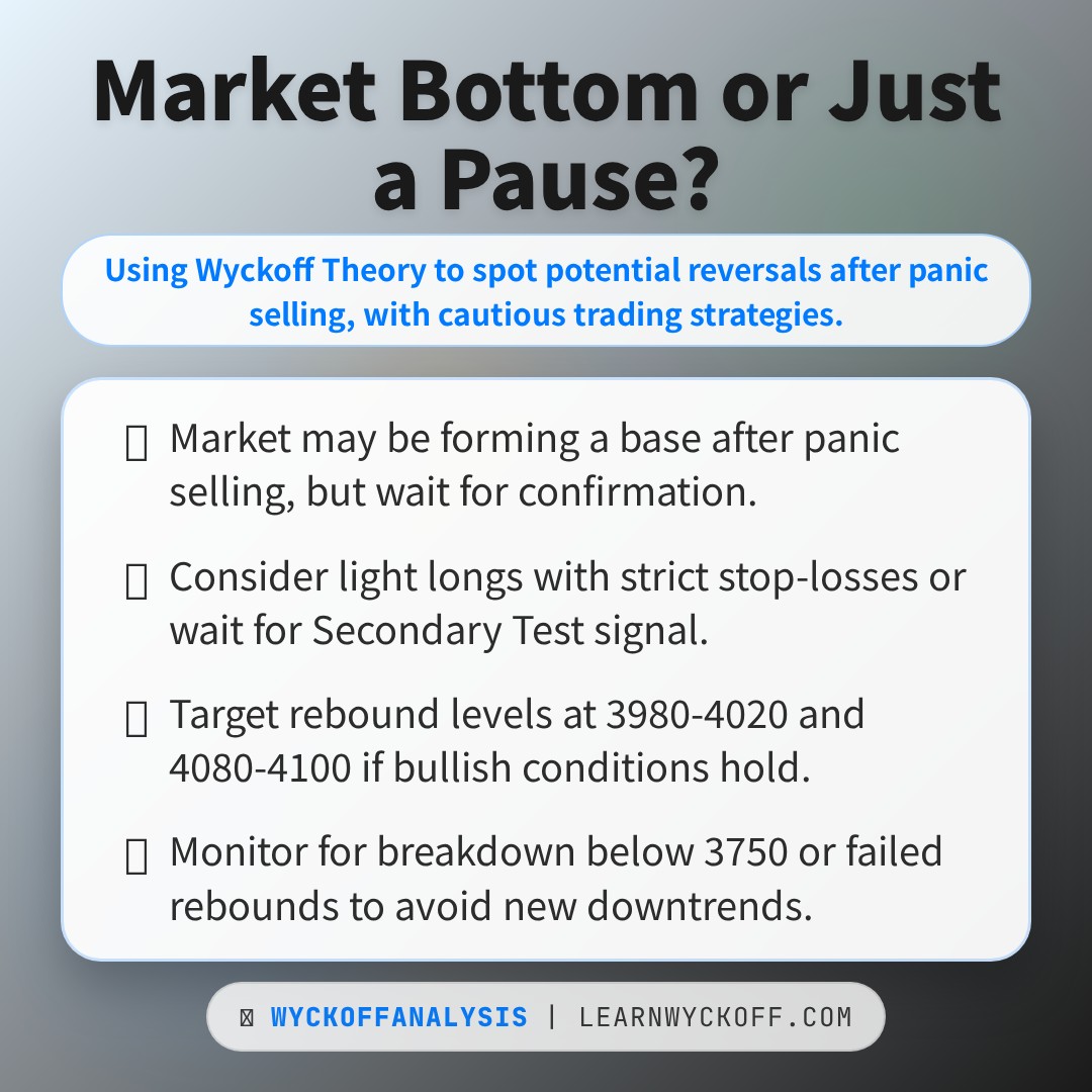 20260325 000001.SH Market Data Review Report (Based on Wyckoff Volume-Price Perspective)