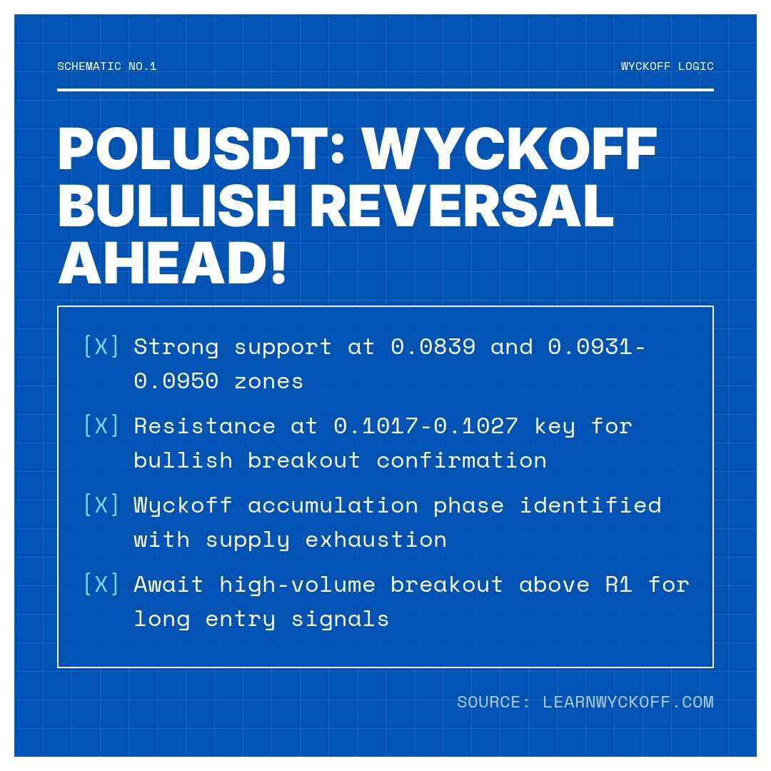20260309 POLUSDT Market Data Review Report (Based on Wyckoff Volume-Price Perspective)