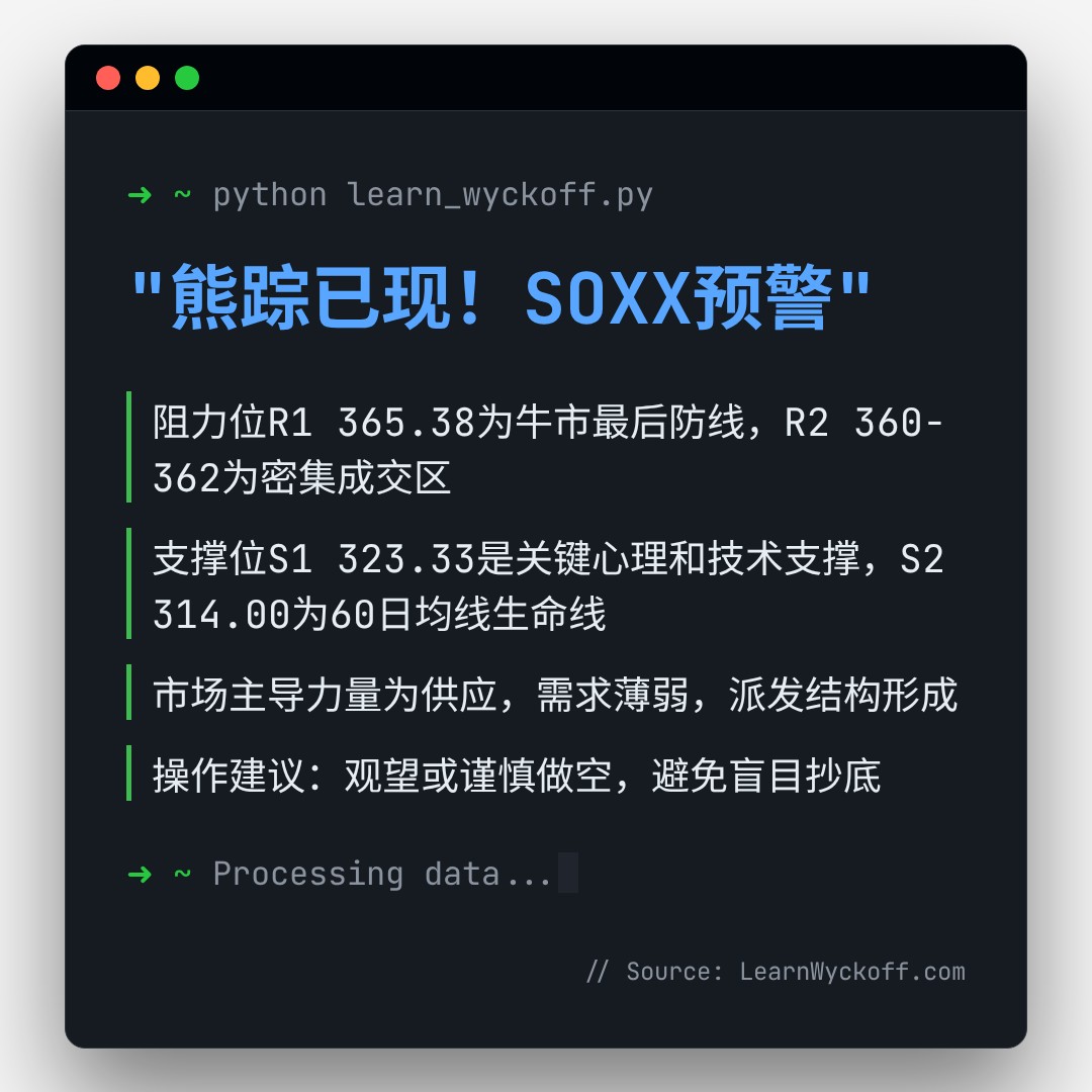 20260216 SOXX 行情数据复盘报告（基于威科夫量价视角）