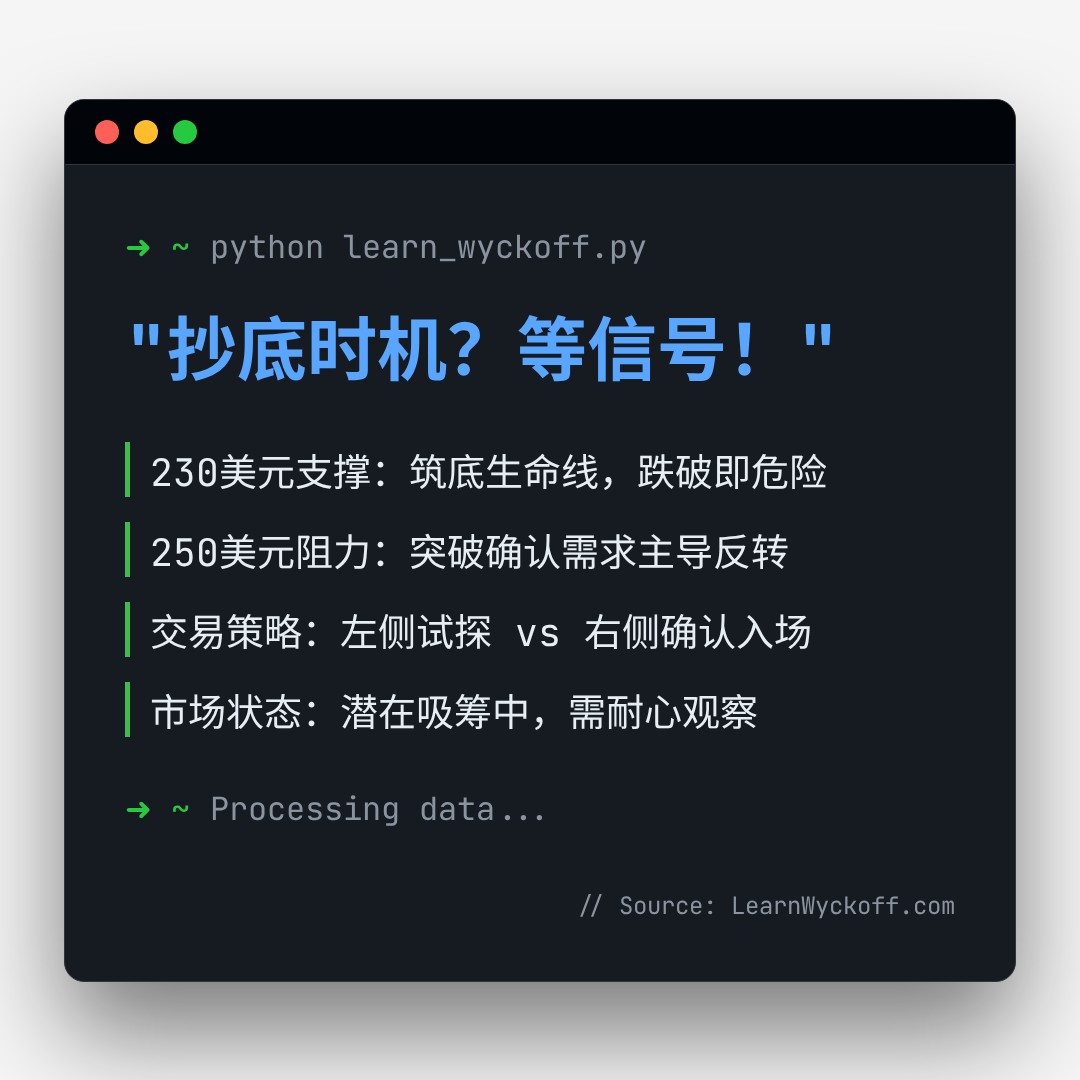 20251225 POOL 行情数据复盘报告（基于威科夫量价视角）