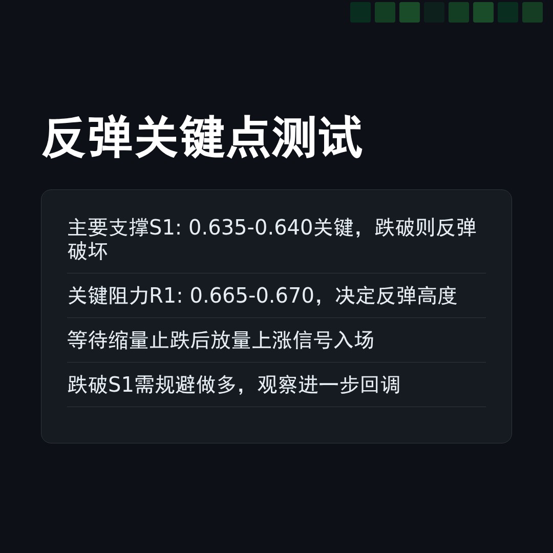 20260126 513060 行情数据复盘报告（基于威科夫量价视角）