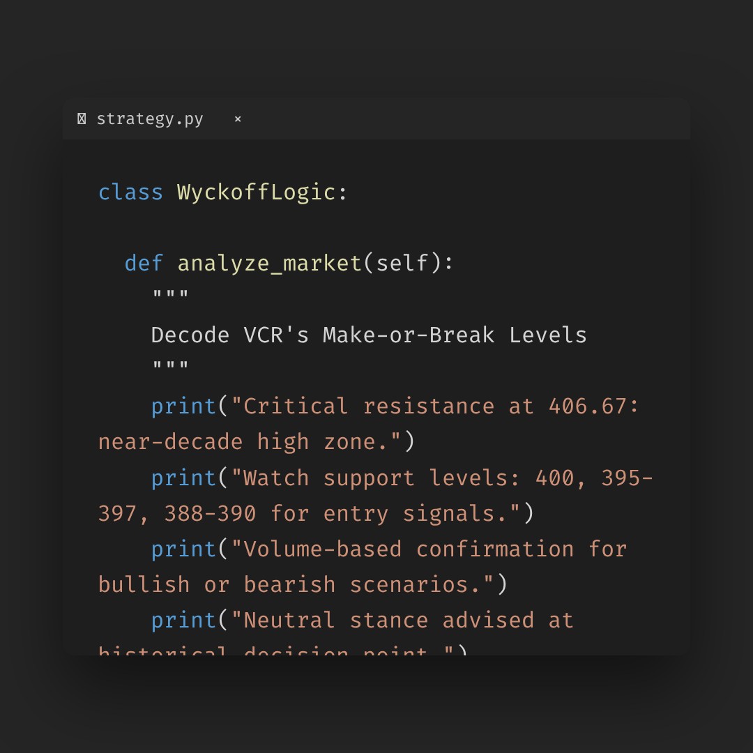 20251226 VCR Market Data Review Report (Based on Wyckoff Volume-Price Perspective)