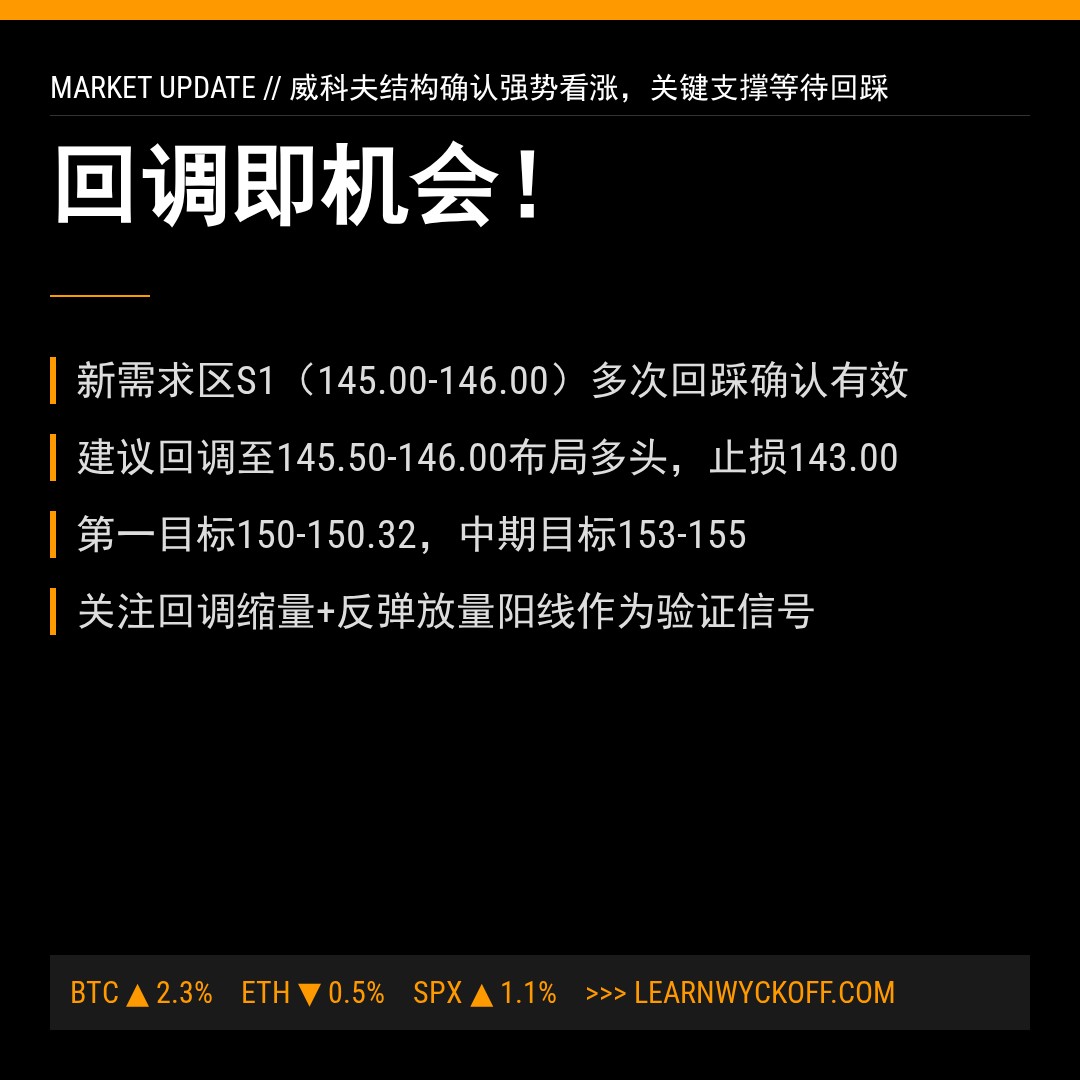 20260525 XLV 行情数据复盘报告（基于威科夫量价视角）