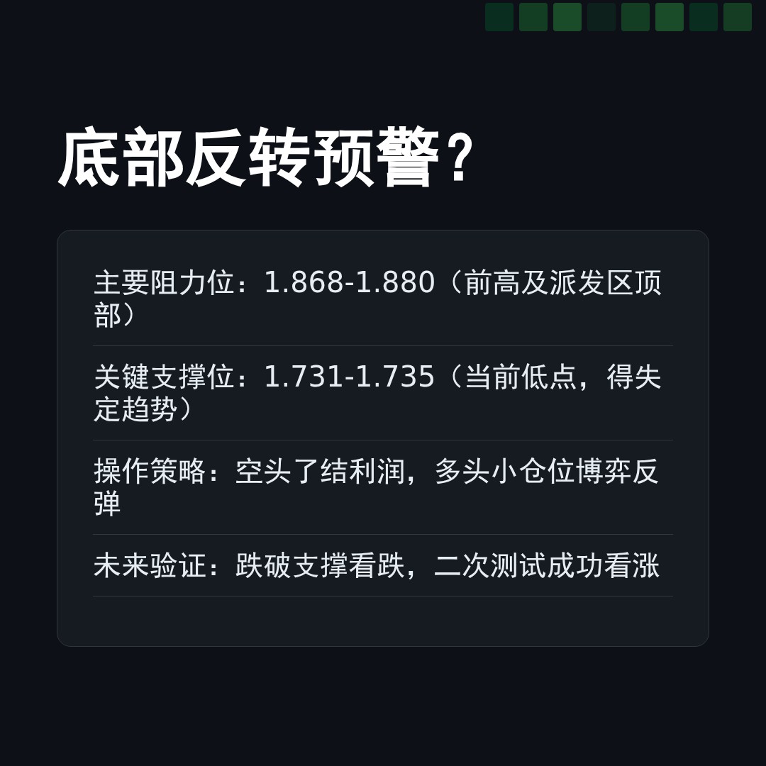 20260303 513190 行情数据复盘报告（基于威科夫量价视角）