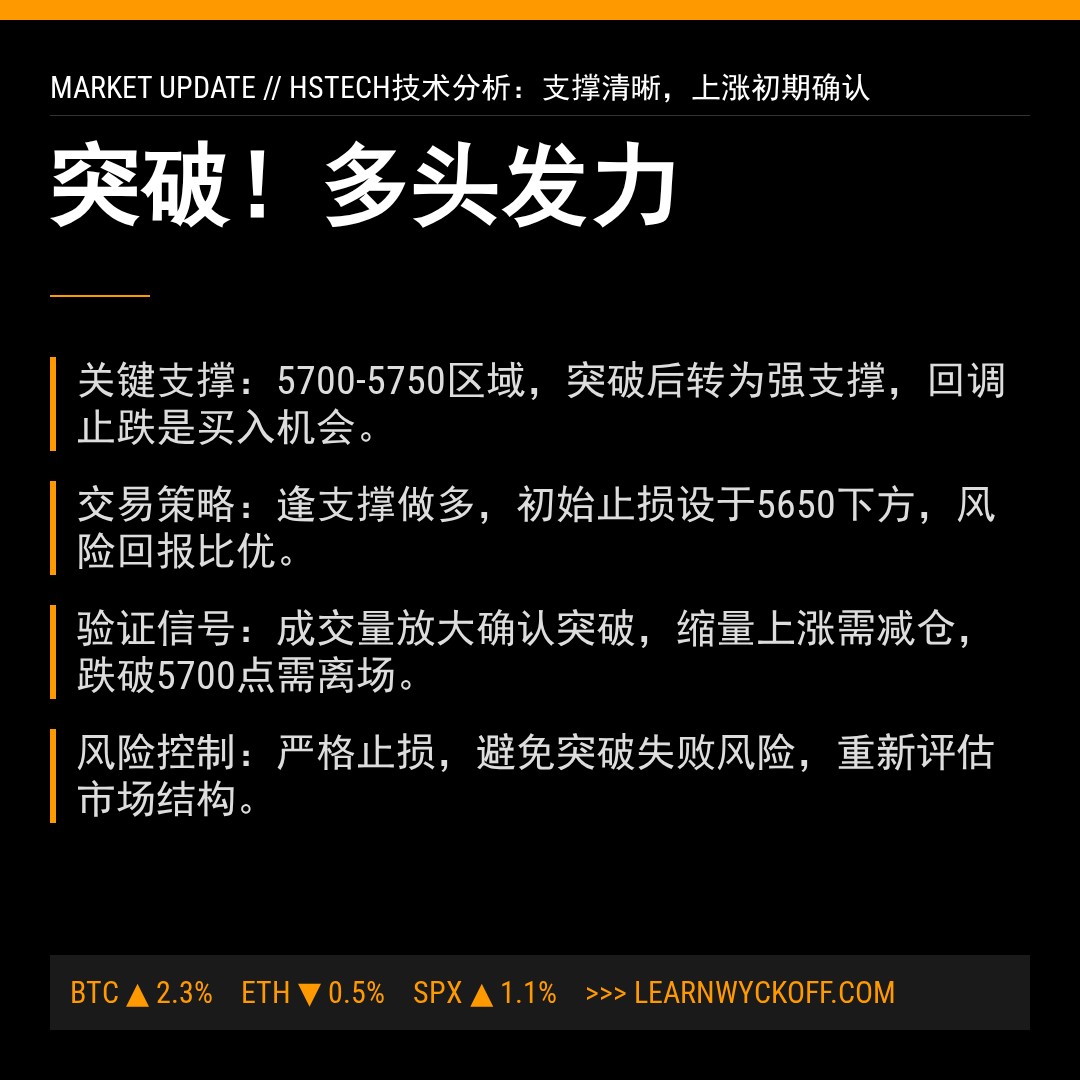 20260113 HSTECH 行情数据复盘报告（基于威科夫量价视角）