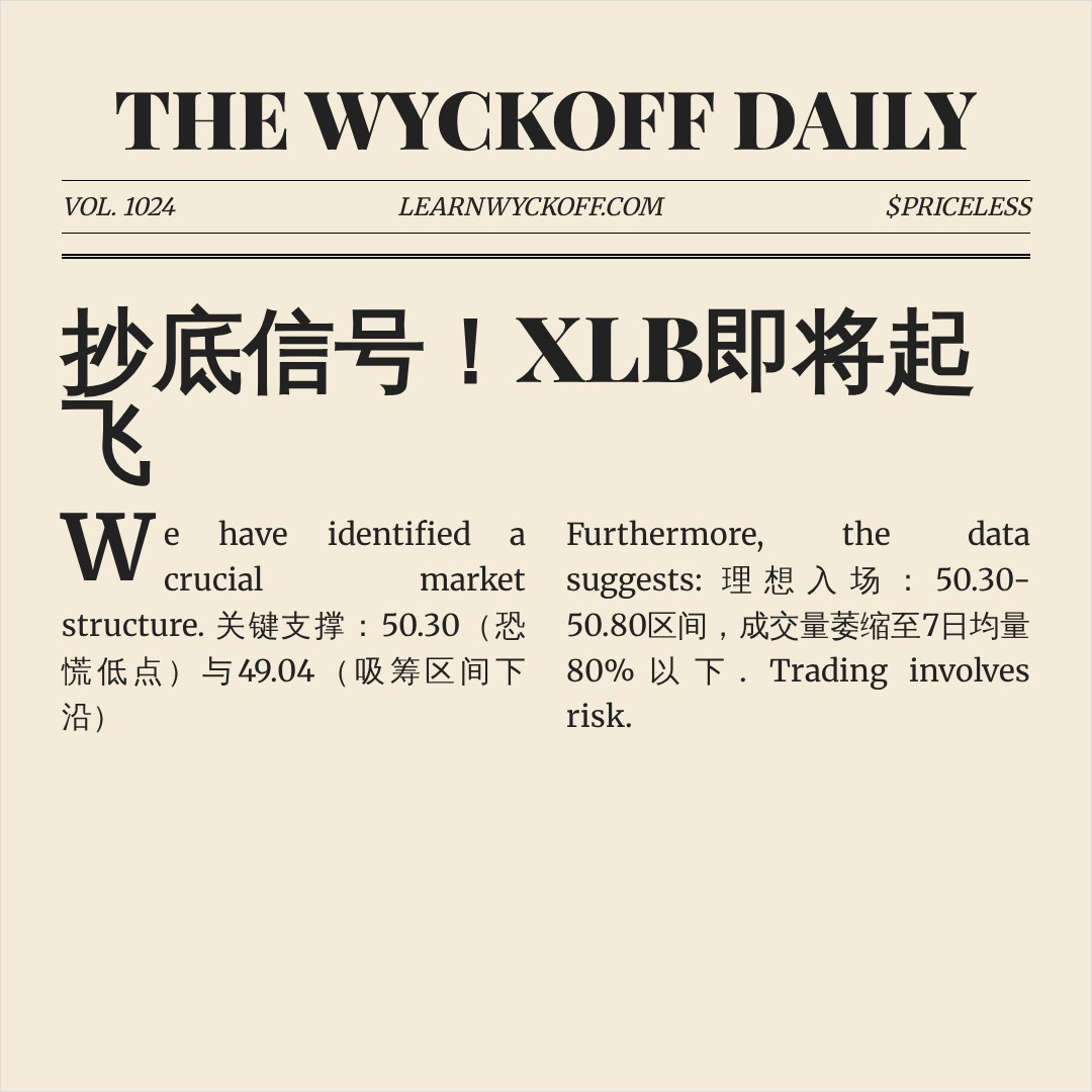 20260604 XLB 行情数据复盘报告（基于威科夫量价视角）