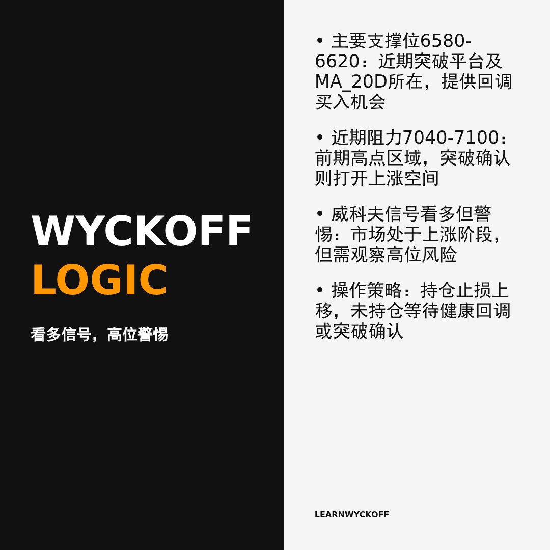 20260420 399935 行情数据复盘报告（基于威科夫量价视角）