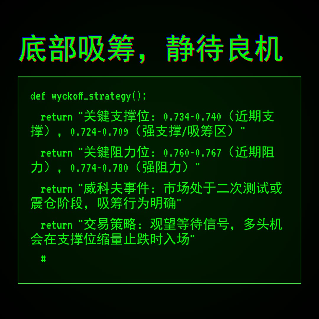 20260120 513980 行情数据复盘报告（基于威科夫量价视角）