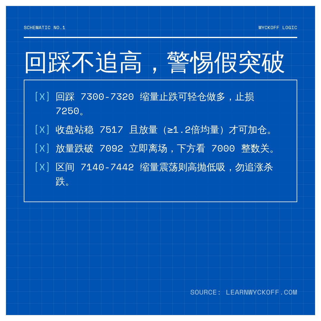 20260831 399986 行情数据复盘报告（基于威科夫量价视角）