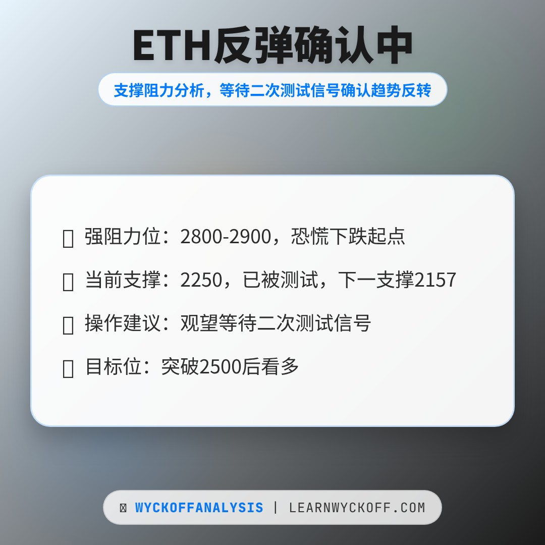 20260203 ETHUSDT 行情数据复盘报告（基于威科夫量价视角）