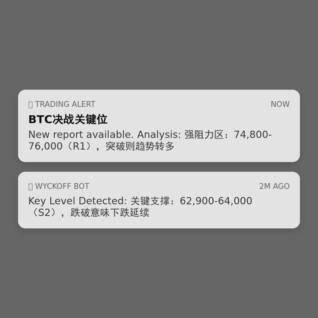 20260318 BTCUSDT 行情数据复盘报告（基于威科夫量价视角）