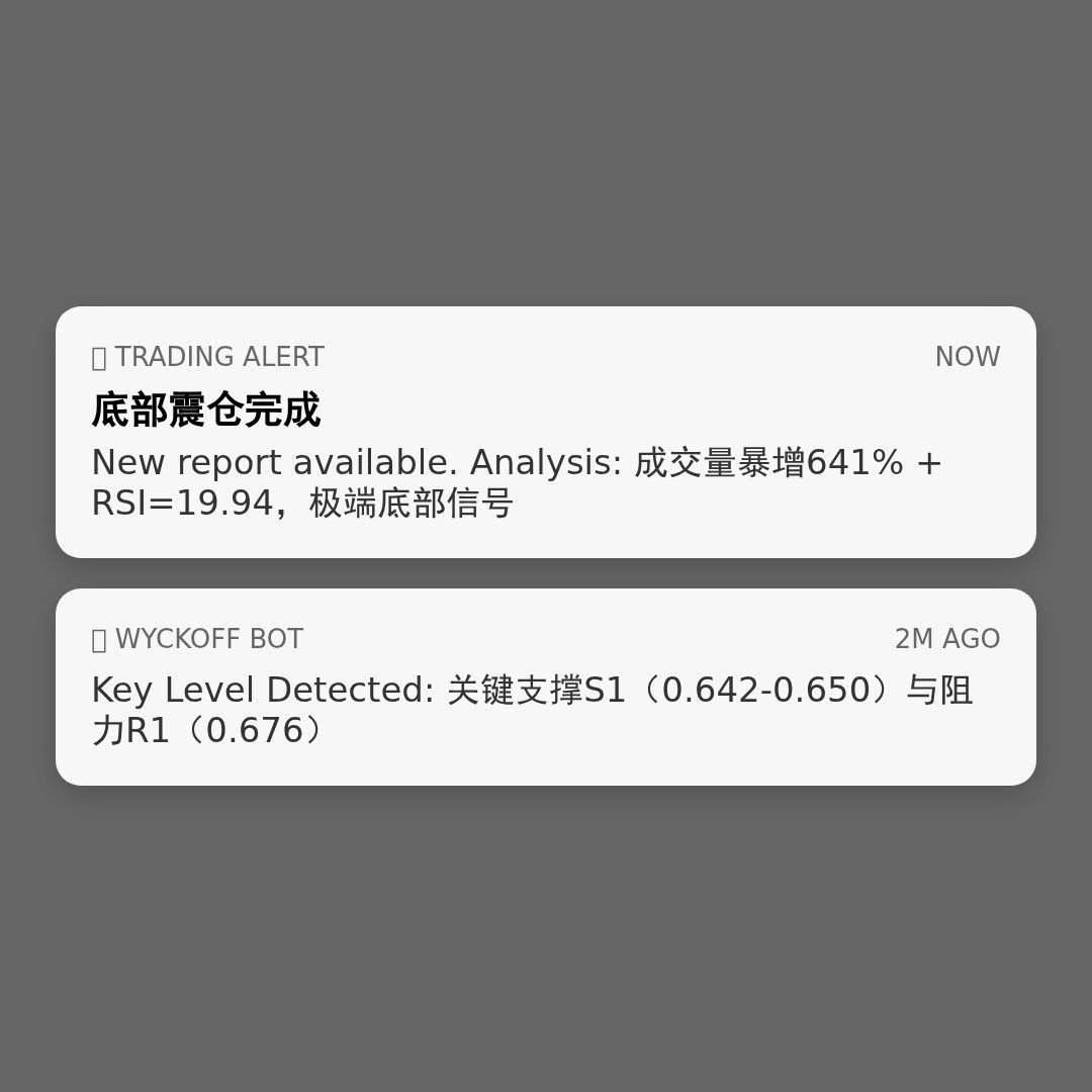 20260427 513980 行情数据复盘报告（基于威科夫量价视角）