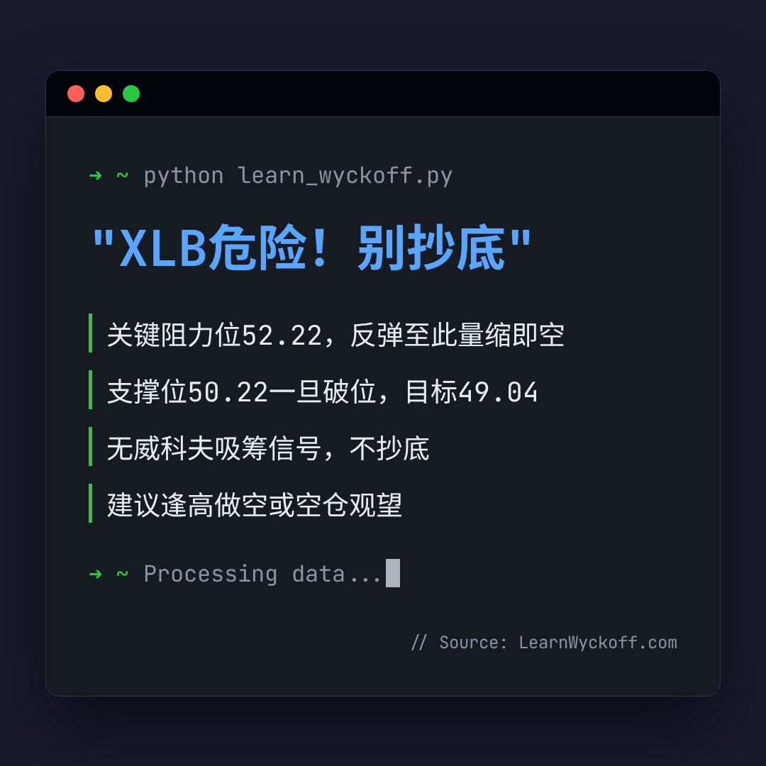 20260605 XLB 行情数据复盘报告（基于威科夫量价视角）