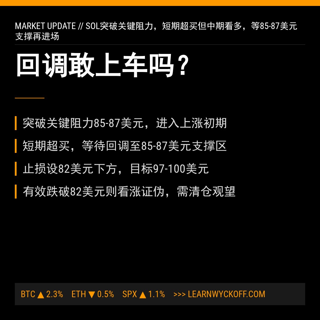 20260522 SOLUSDT 行情数据复盘报告（基于威科夫量价视角）