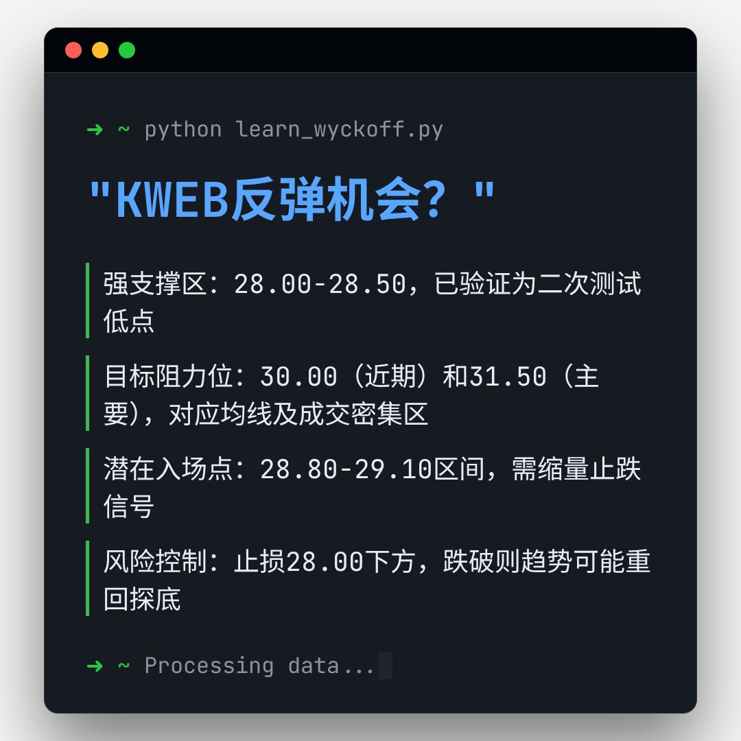 20260415 KWEB 行情数据复盘报告（基于威科夫量价视角）