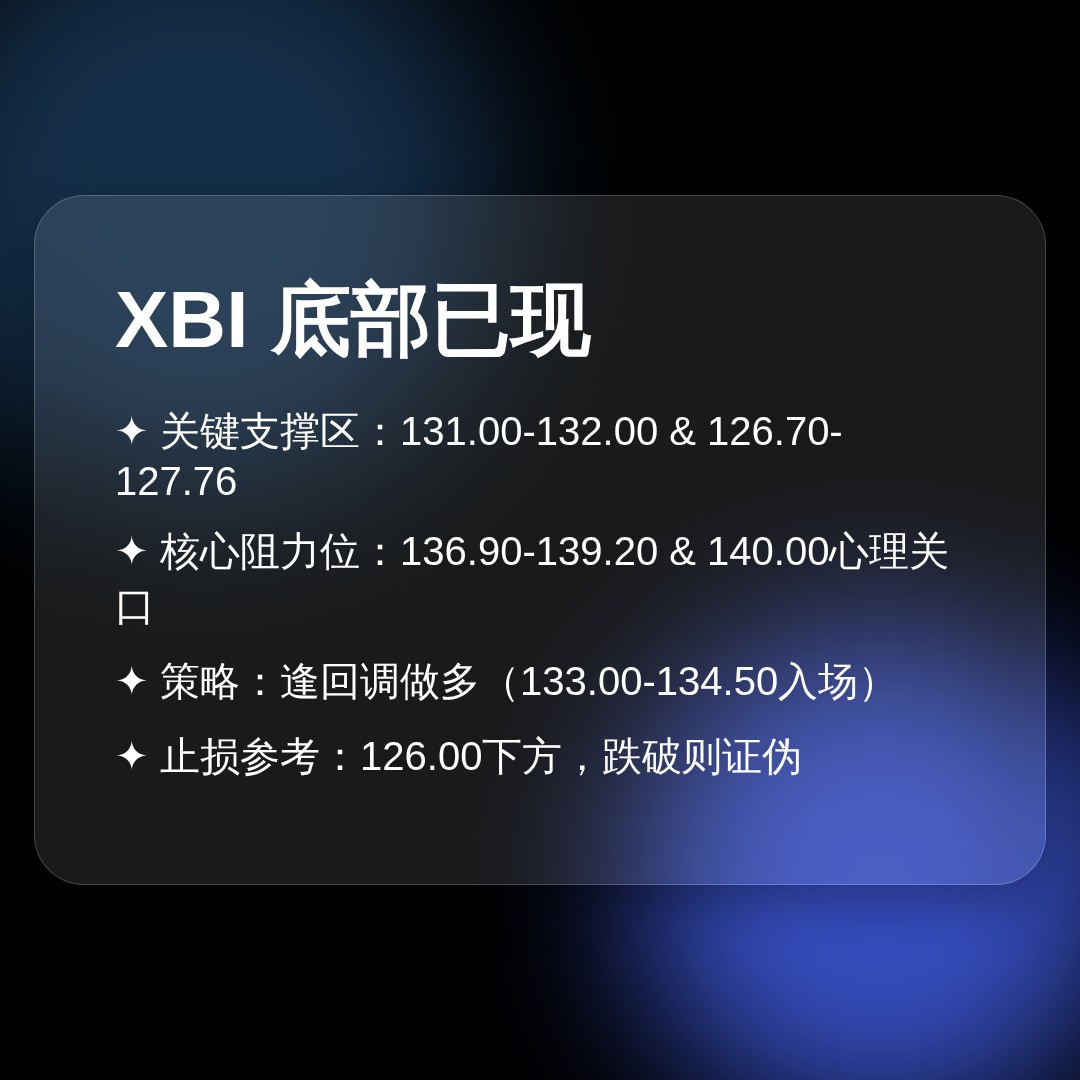 20260615 XBI 行情数据复盘报告（基于威科夫量价视角）