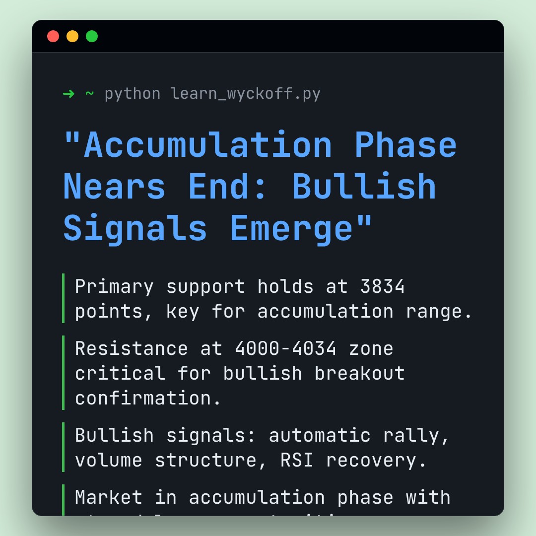20251229 000001.SH Market Data Review Report (Based on Wyckoff Volume-Price Perspective)