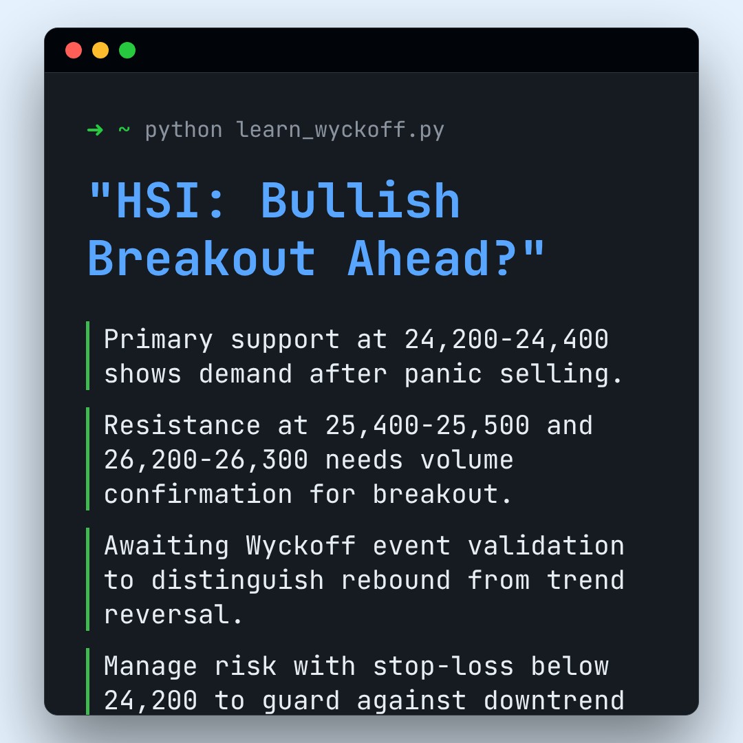 20260403 HSI Market Data Review Report (Based on Wyckoff Volume-Price Perspective)