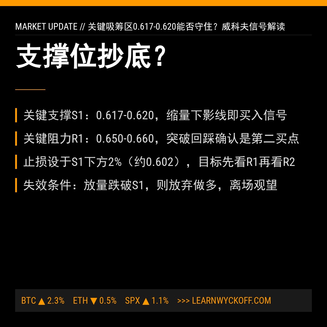 20260429 513980 行情数据复盘报告（基于威科夫量价视角）