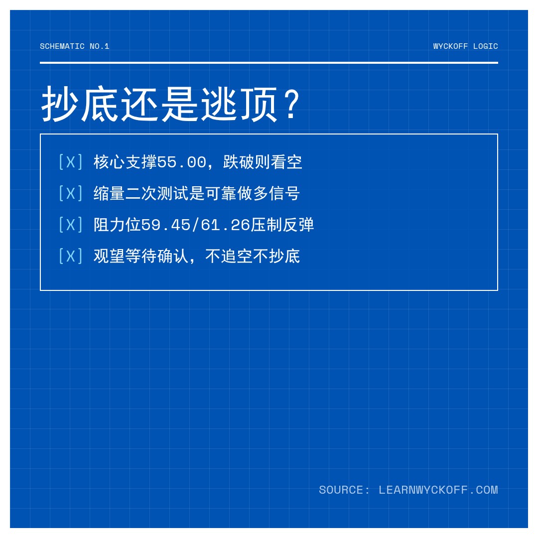20260506 XLE 行情数据复盘报告（基于威科夫量价视角）
