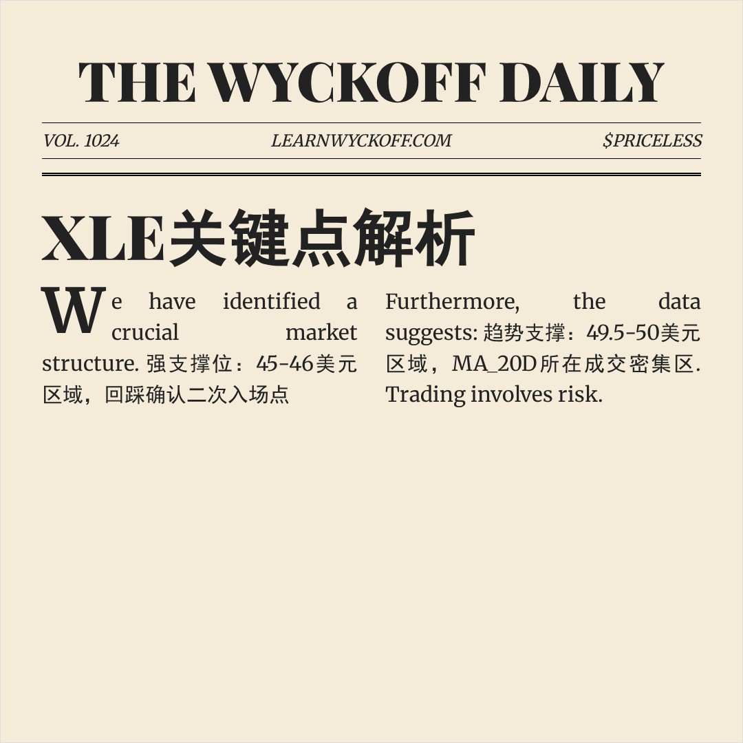 20260210 XLE 行情数据复盘报告（基于威科夫量价视角）