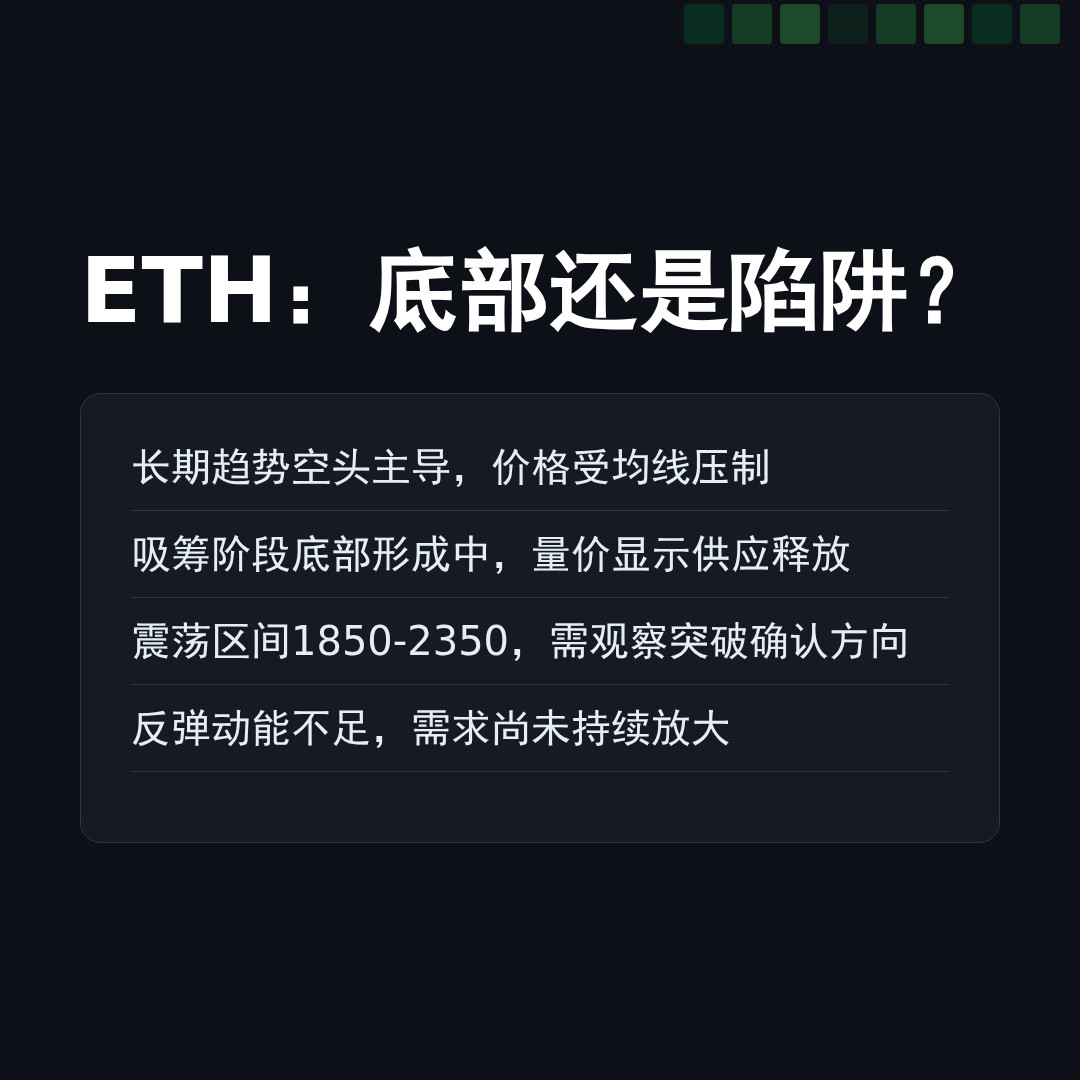 20260319 ETHUSDT 行情数据复盘报告（基于威科夫量价视角）