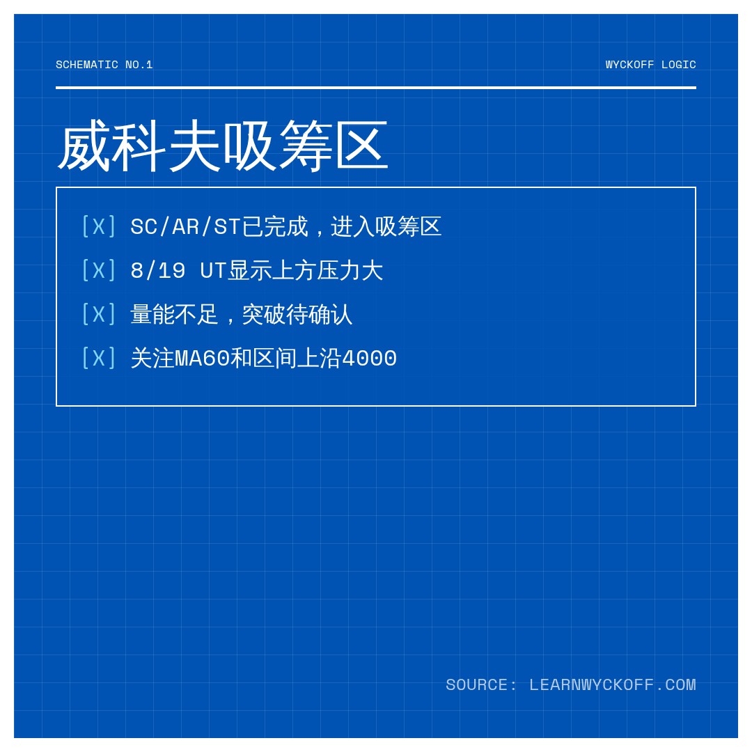 20260827 000001.SH 行情数据复盘报告（基于威科夫量价视角）