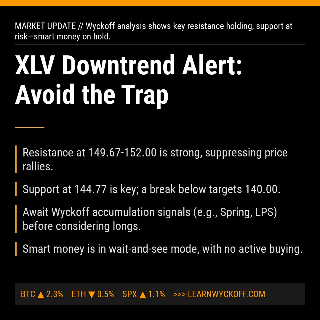 20260410 XLV Market Data Review Report (Based on Wyckoff Volume-Price Perspective)