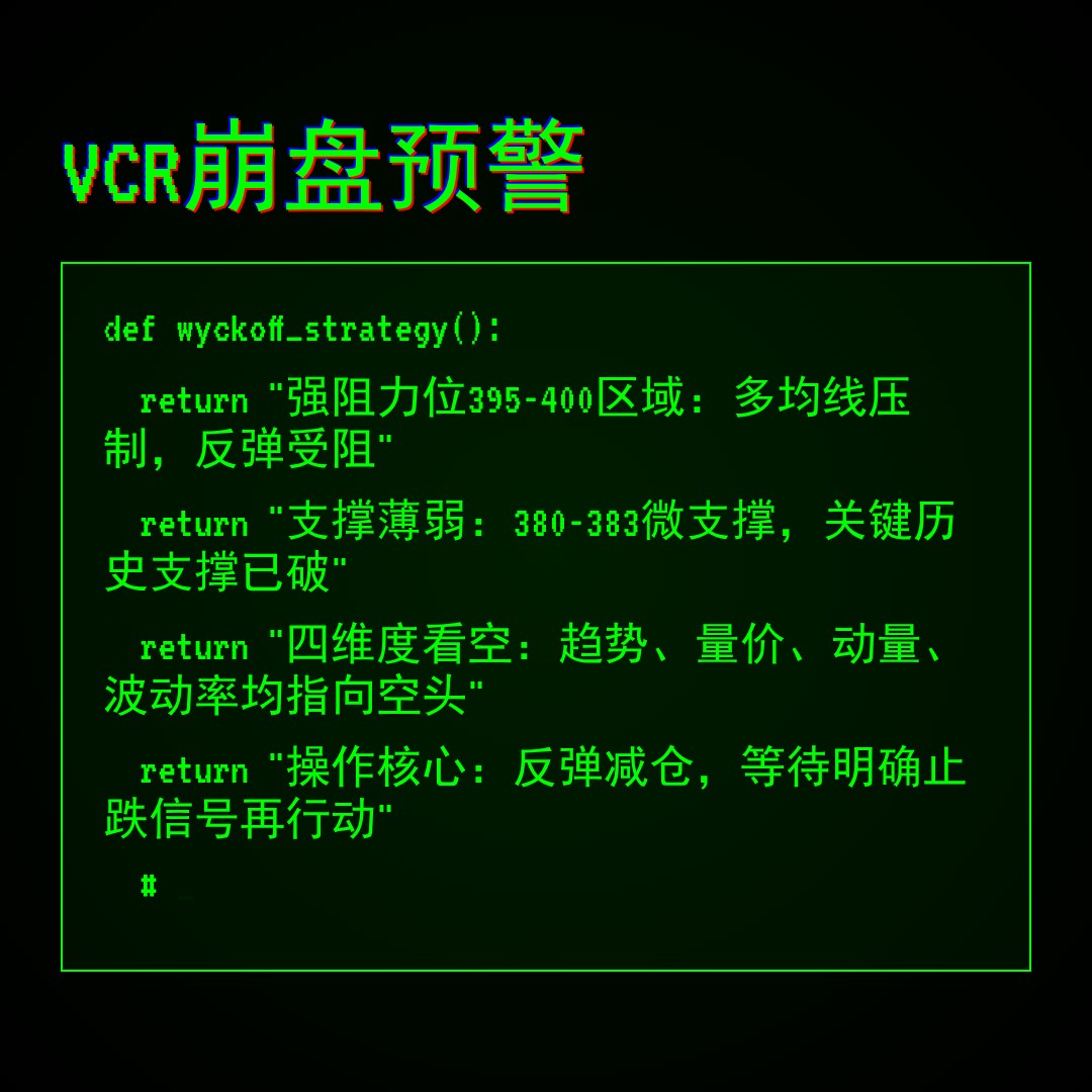 20260219 VCR 行情数据复盘报告（基于威科夫量价视角）
