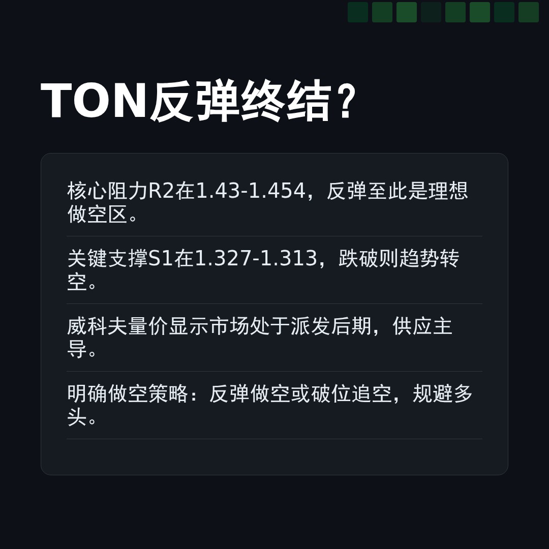 20260420 TONUSDT 行情数据复盘报告（基于威科夫量价视角）