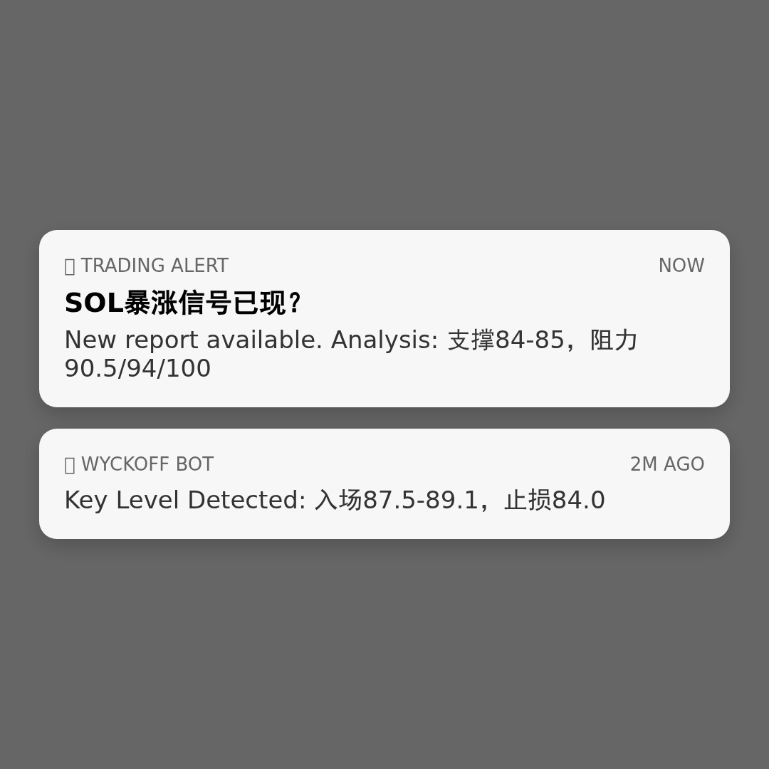 20260506 SOLUSDT 行情数据复盘报告（基于威科夫量价视角）