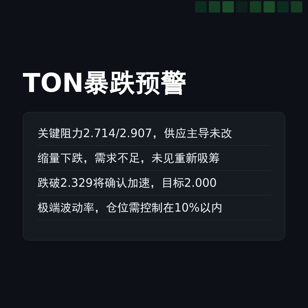 20260511 TONUSDT 行情数据复盘报告（基于威科夫量价视角）