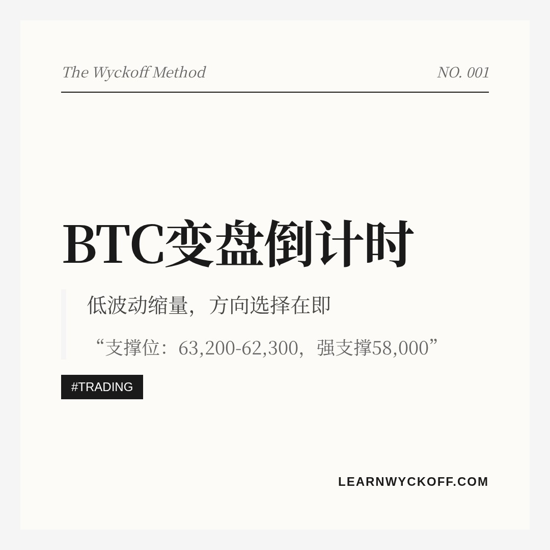 20260812 BTCUSDT 行情数据复盘报告（基于威科夫量价视角）