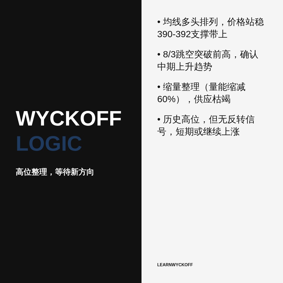 20260814 VCR 行情数据复盘报告（基于威科夫量价视角）