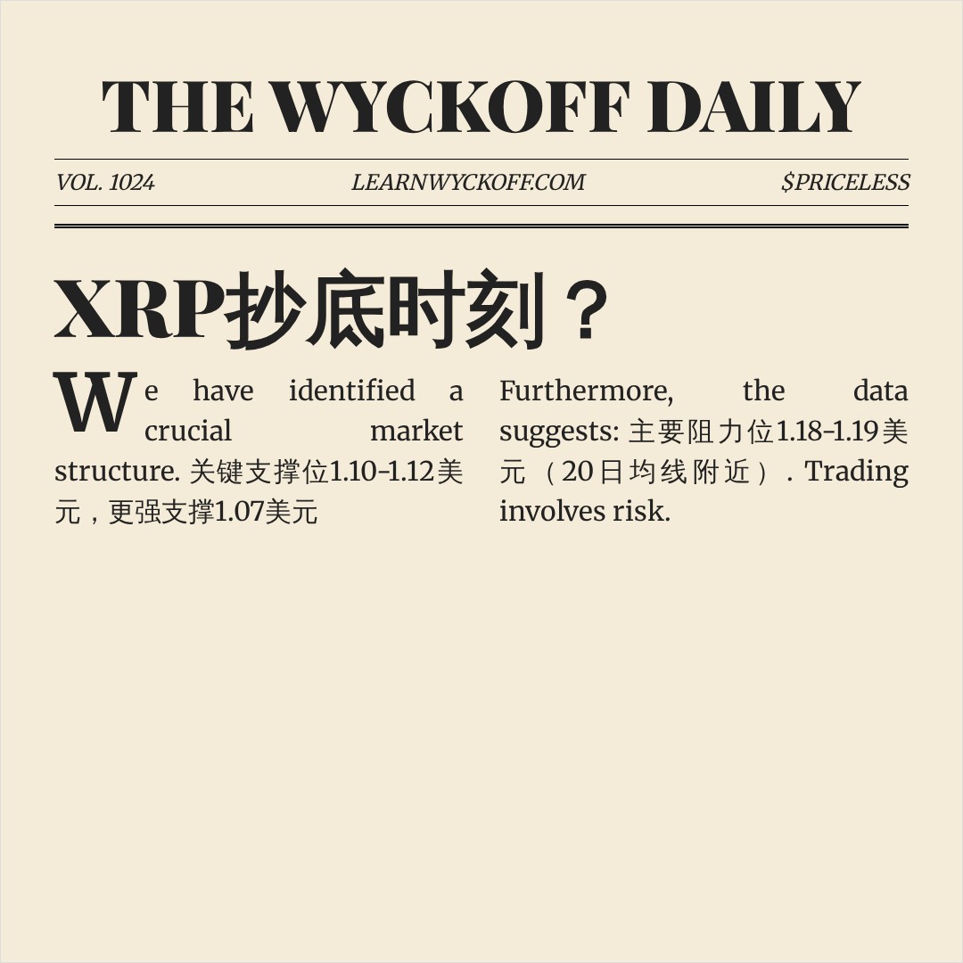 20260622 XRPUSDT 行情数据复盘报告（基于威科夫量价视角）
