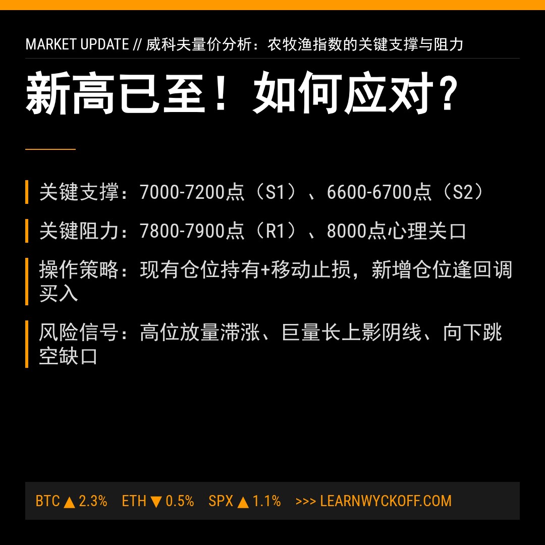 20260506 399935 行情数据复盘报告（基于威科夫量价视角）