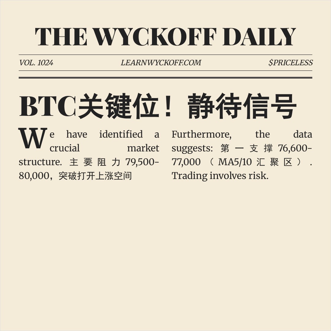 20260427 BTCUSDT 行情数据复盘报告（基于威科夫量价视角）