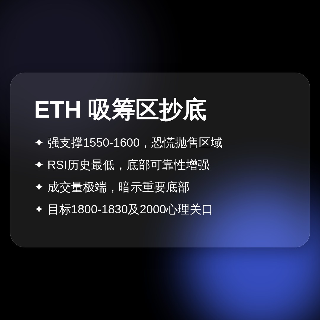 20260708 ETHUSDT 行情数据复盘报告（基于威科夫量价视角）
