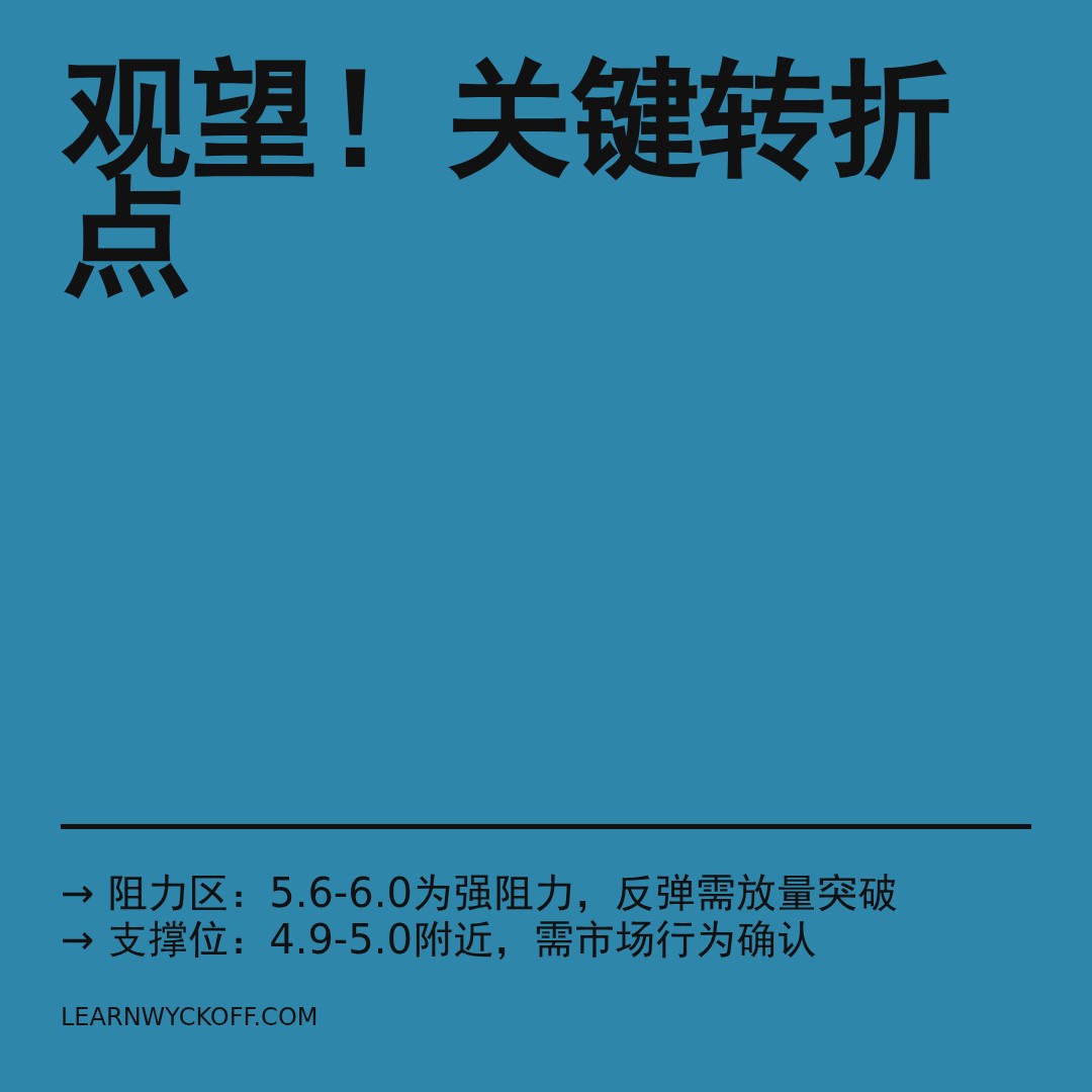 20251227 TRUMPUSDT 行情数据复盘报告（基于威科夫量价视角）