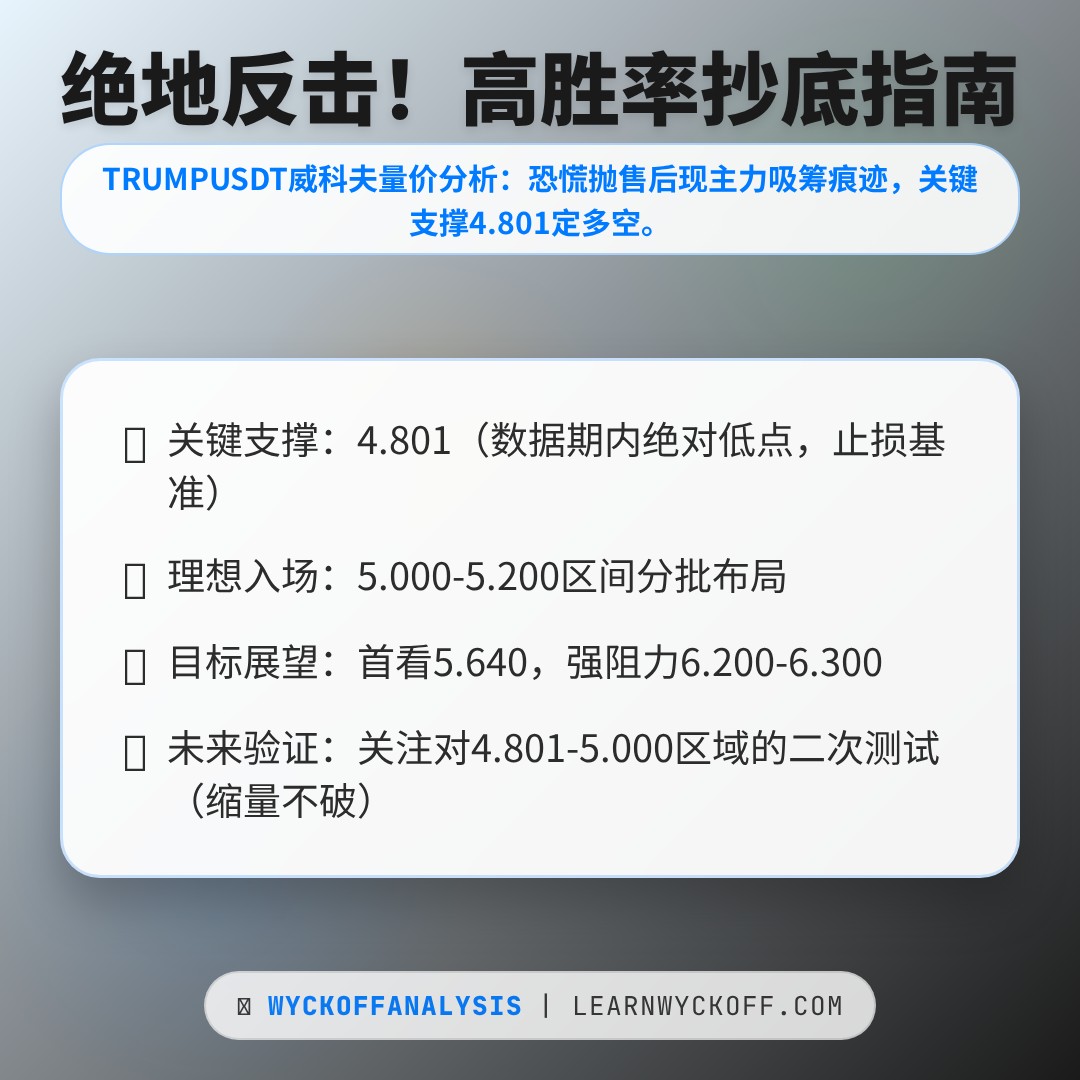 20260103 TRUMPUSDT 行情数据复盘报告（基于威科夫量价视角）