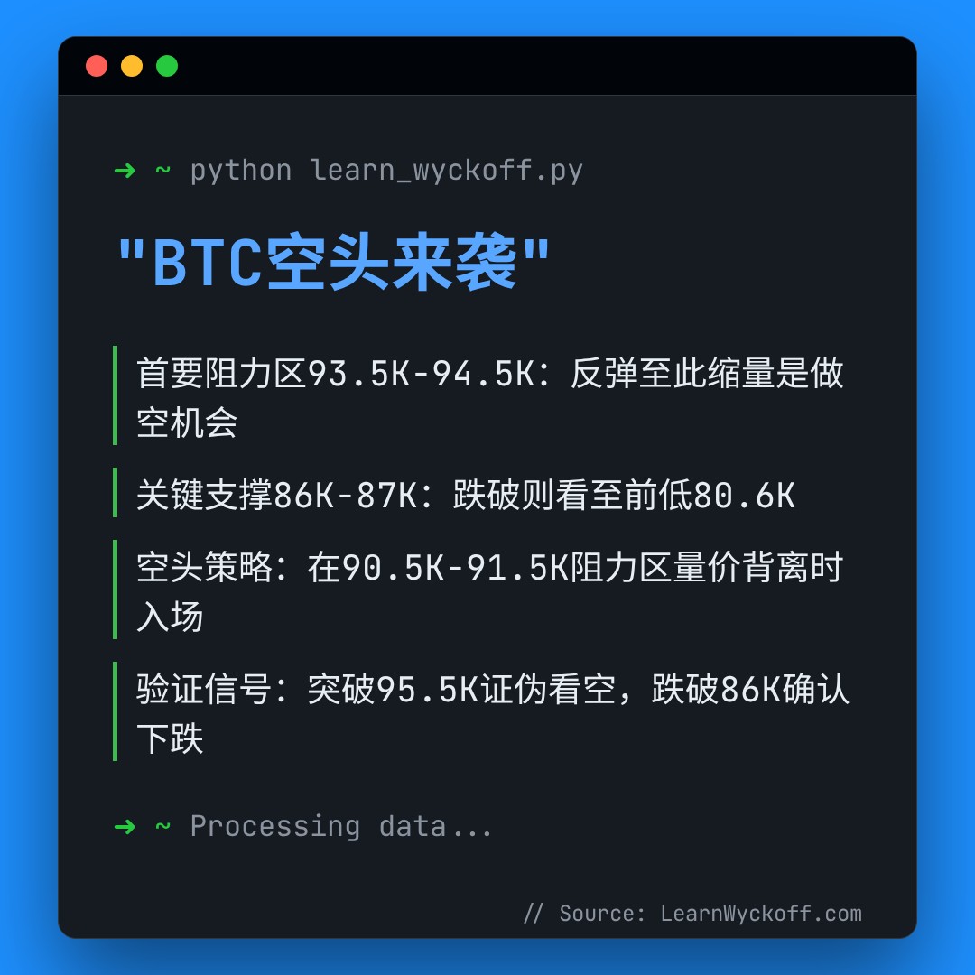 20260109 BTCUSDT 行情数据复盘报告（基于威科夫量价视角）