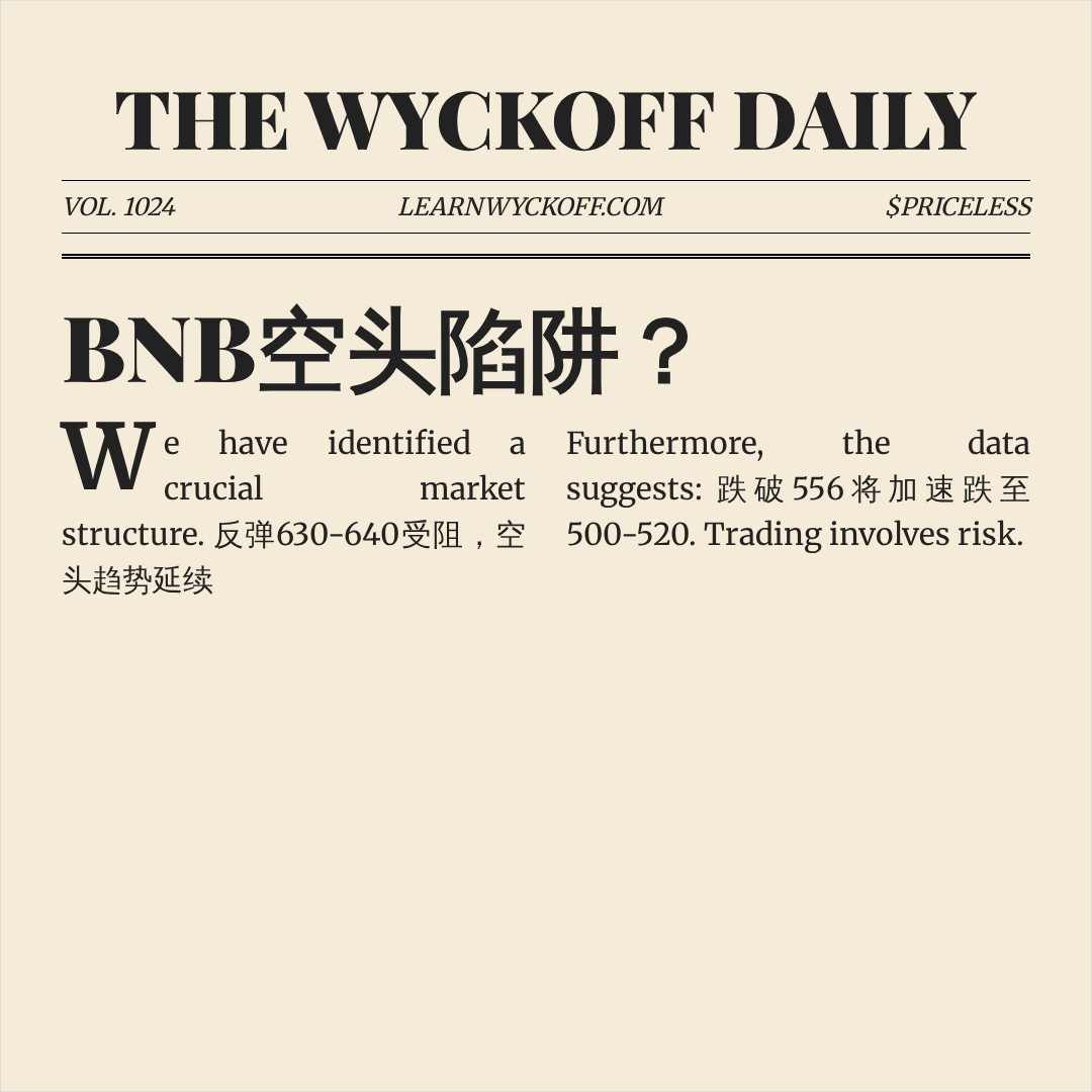 20260614 BNBUSDT 行情数据复盘报告（基于威科夫量价视角）