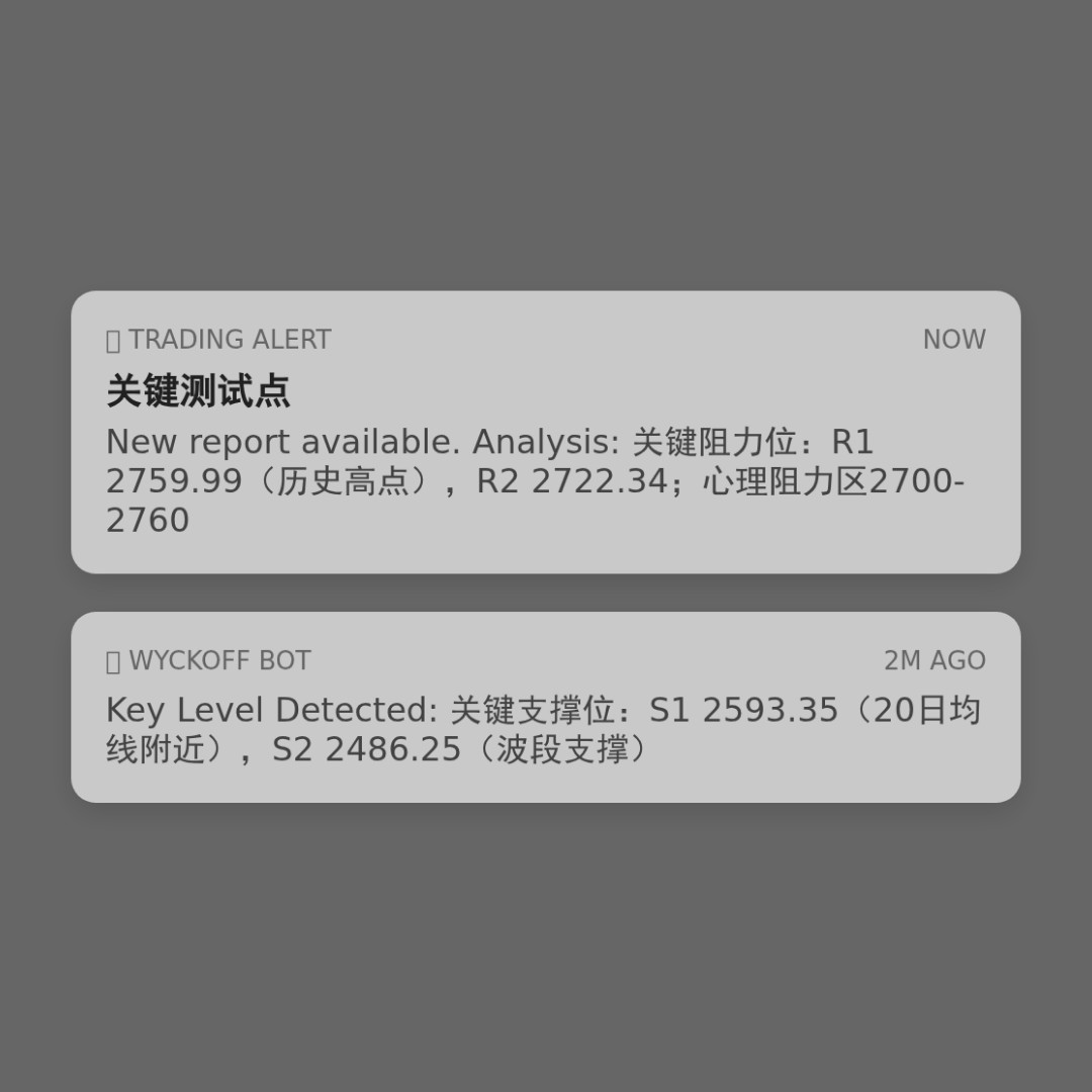 20260225 000986.SH 行情数据复盘报告（基于威科夫量价视角）