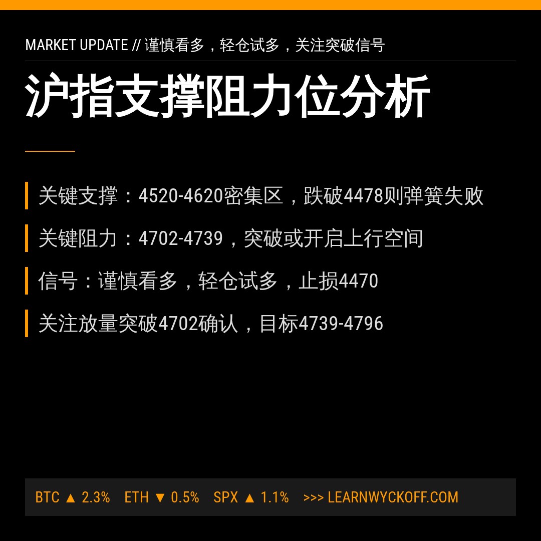 20260805 000300.SH 行情数据复盘报告（基于威科夫量价视角）