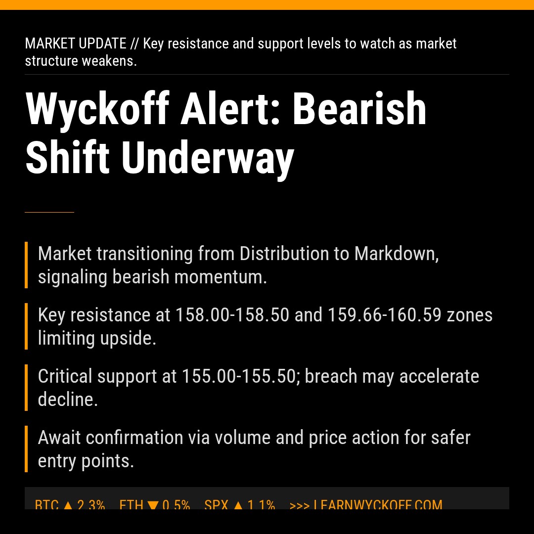 20260116 XLV Market Data Review Report (Based on Wyckoff Volume-Price Perspective)