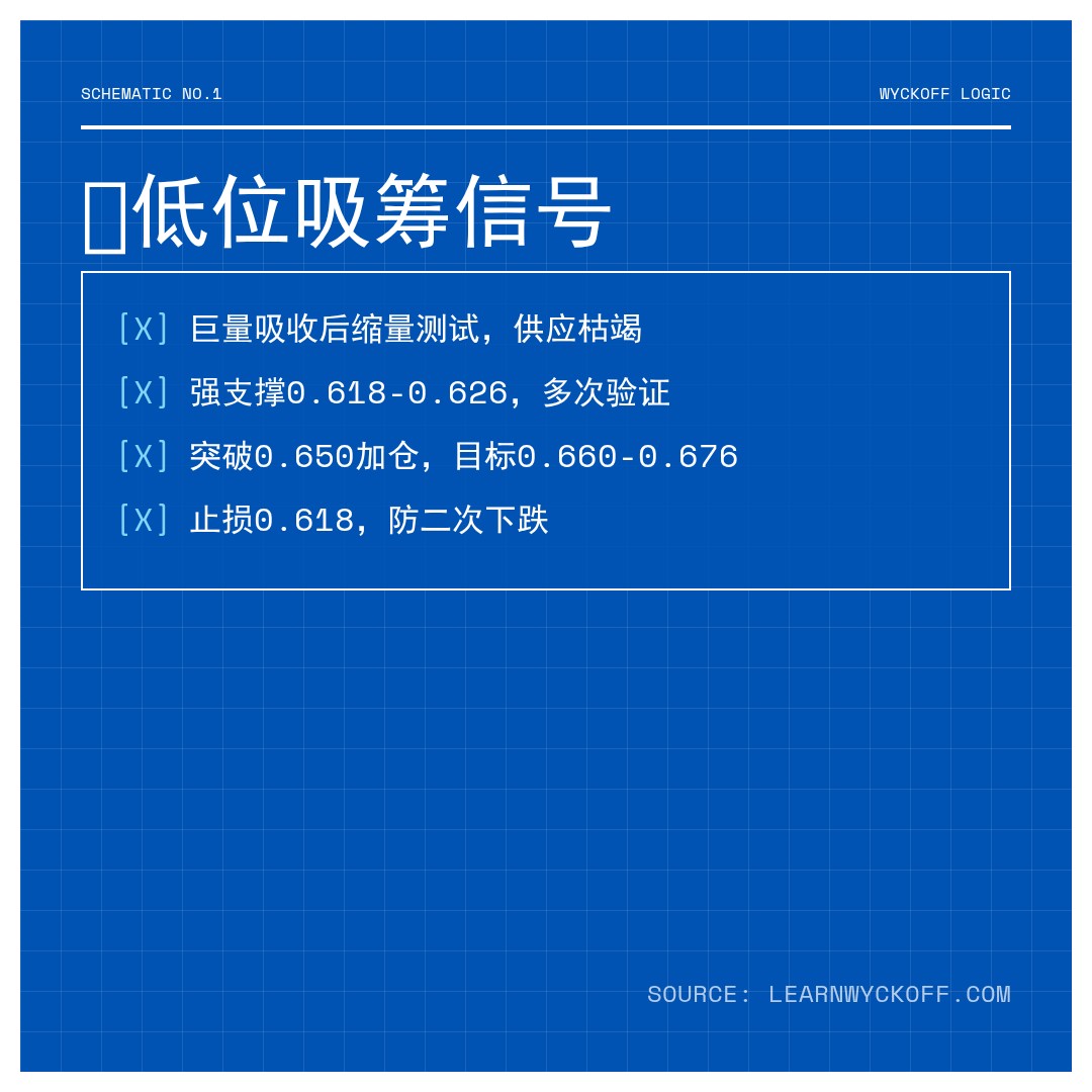 20260527 513980 行情数据复盘报告（基于威科夫量价视角）