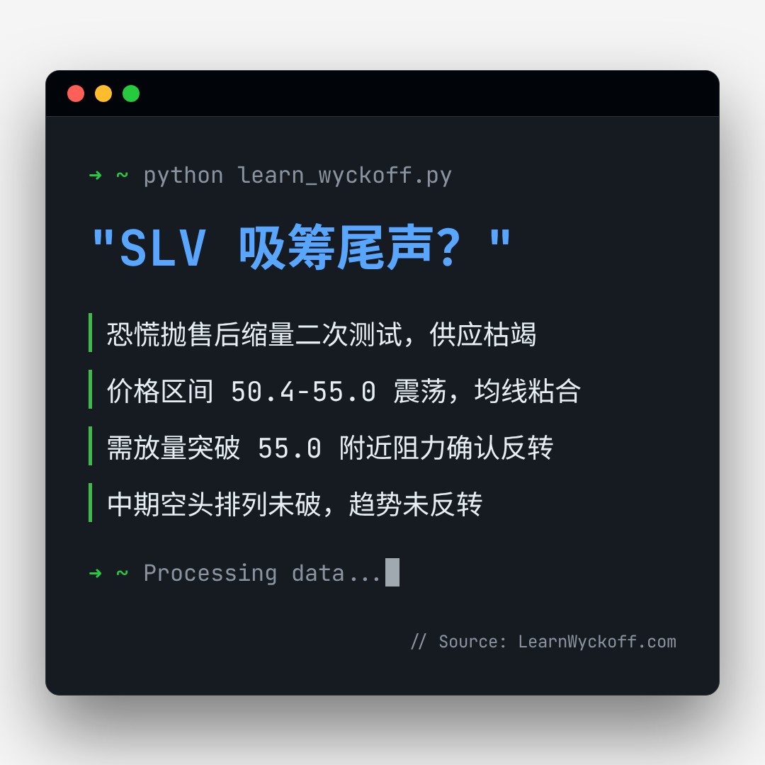 20260803 SLV 行情数据复盘报告（基于威科夫量价视角）