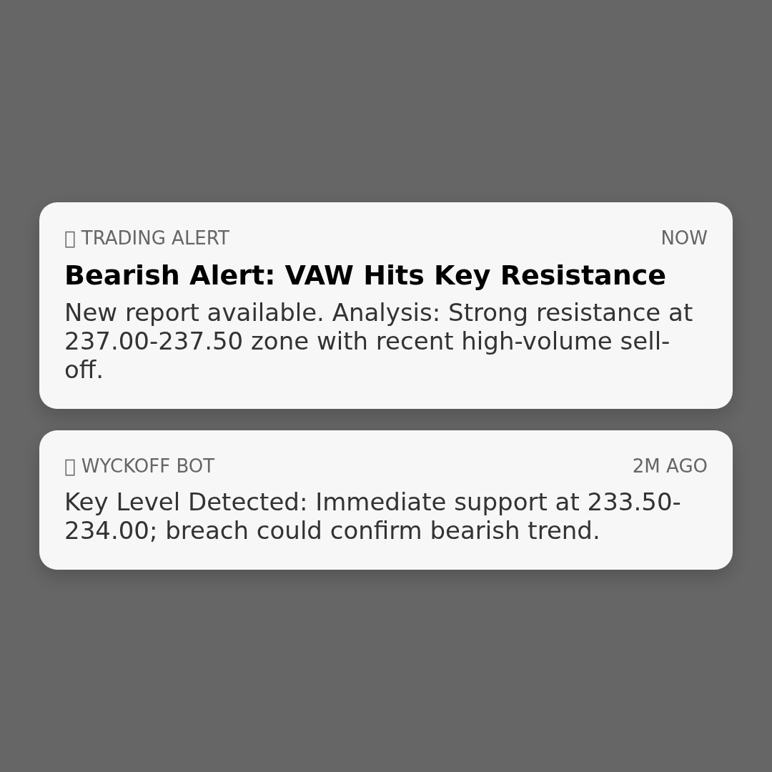 20260416 VAW Market Data Review Report (Based on Wyckoff Volume-Price Perspective)