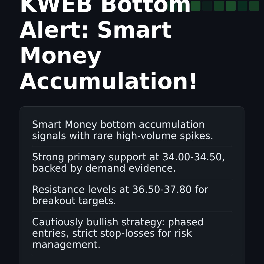 20260130 KWEB Market Data Review Report (Based on Wyckoff Volume-Price Perspective)